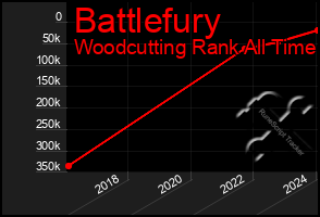 Total Graph of Battlefury