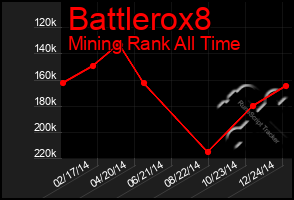 Total Graph of Battlerox8