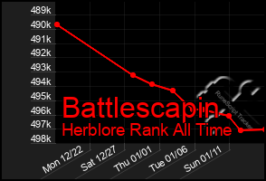 Total Graph of Battlescapin