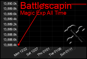 Total Graph of Battlescapin