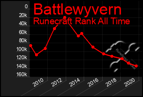 Total Graph of Battlewyvern