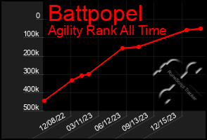 Total Graph of Battpopel