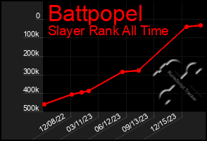 Total Graph of Battpopel