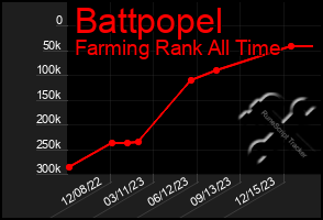 Total Graph of Battpopel