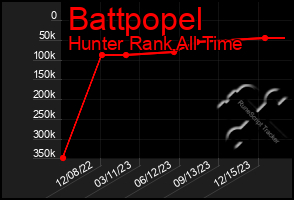 Total Graph of Battpopel