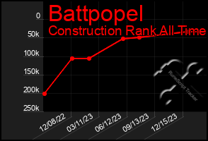 Total Graph of Battpopel