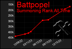 Total Graph of Battpopel