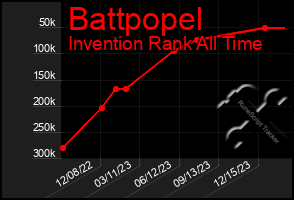 Total Graph of Battpopel