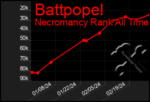 Total Graph of Battpopel