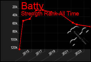 Total Graph of Batty