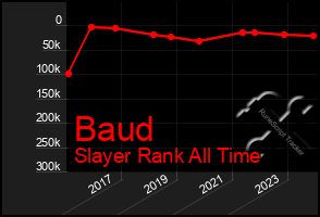 Total Graph of Baud