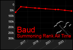 Total Graph of Baud