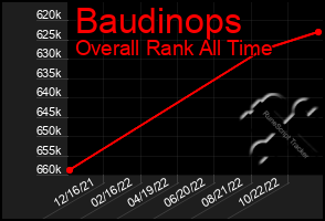 Total Graph of Baudinops