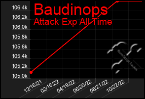 Total Graph of Baudinops