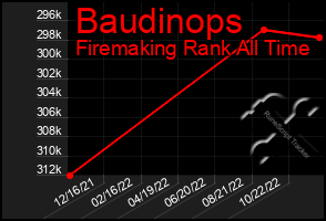 Total Graph of Baudinops