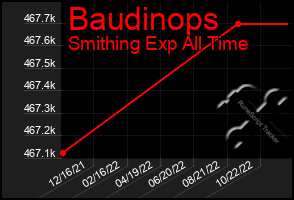 Total Graph of Baudinops