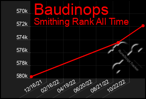 Total Graph of Baudinops