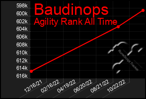 Total Graph of Baudinops