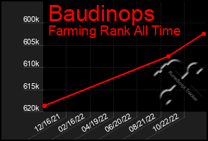 Total Graph of Baudinops