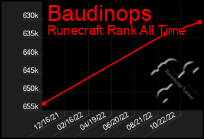 Total Graph of Baudinops