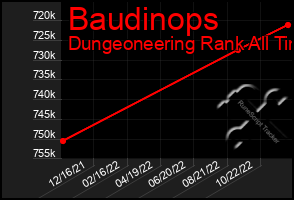 Total Graph of Baudinops