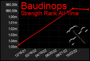 Total Graph of Baudinops