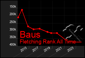 Total Graph of Baus