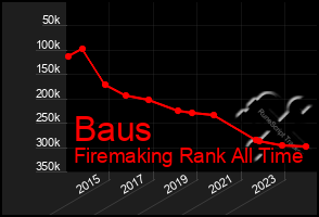 Total Graph of Baus