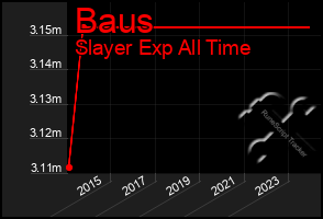 Total Graph of Baus