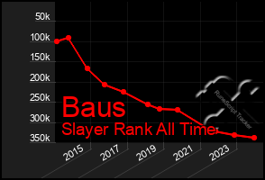 Total Graph of Baus