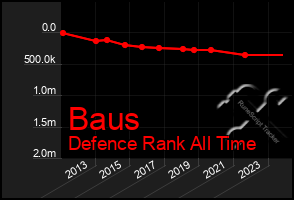 Total Graph of Baus