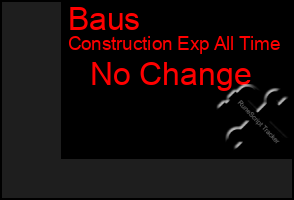 Total Graph of Baus