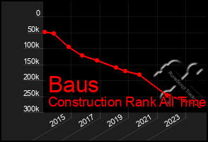 Total Graph of Baus