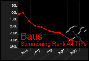 Total Graph of Baus