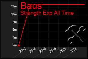 Total Graph of Baus