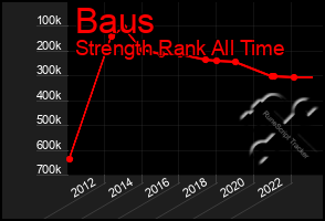 Total Graph of Baus