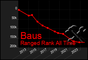 Total Graph of Baus