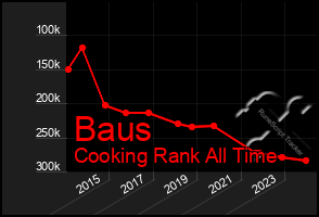 Total Graph of Baus