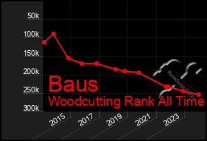 Total Graph of Baus