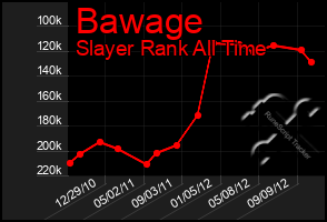 Total Graph of Bawage