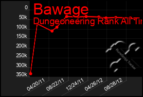 Total Graph of Bawage