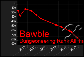 Total Graph of Bawble