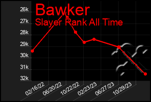 Total Graph of Bawker