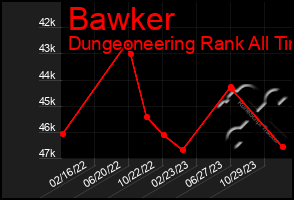 Total Graph of Bawker