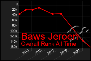 Total Graph of Baws Jeroen