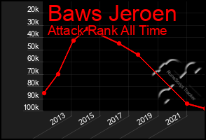 Total Graph of Baws Jeroen