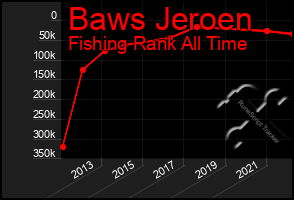 Total Graph of Baws Jeroen