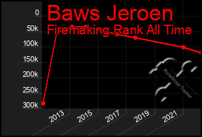 Total Graph of Baws Jeroen