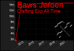 Total Graph of Baws Jeroen