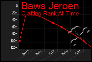 Total Graph of Baws Jeroen